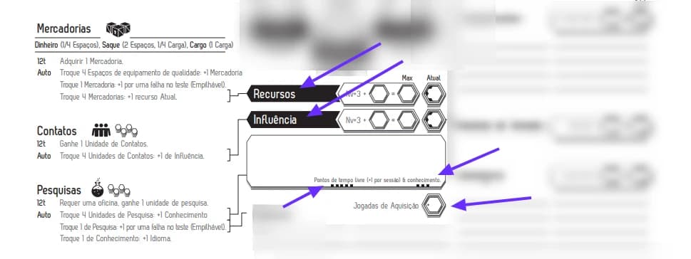 Detalhe da ficha de Fragged Empire com as seções Mercadorias, Contatos e Pesquisas ligadas aos medidores de Recursos e Influência.