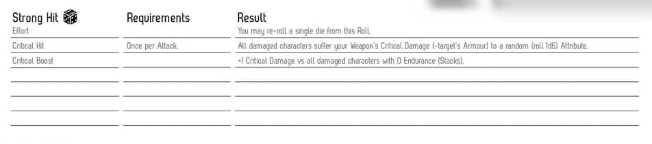 Detalhe da ficha de Fragged Empire com as colunas Strong Hit, Requirements e Result descrevendo efeitos de acerto crítico.