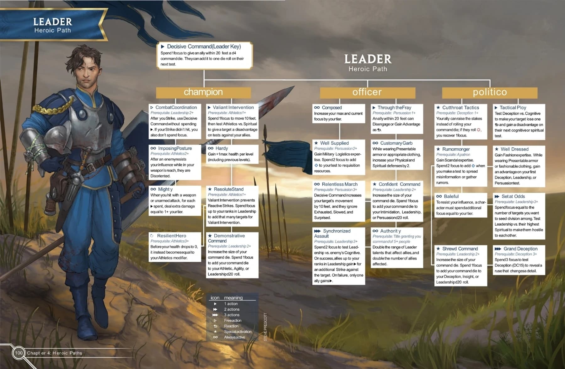Página do livro Cosmere RPG do caminho heroico Líder, com árvore de talentos e ilustração de guerreiro de armadura azul.
