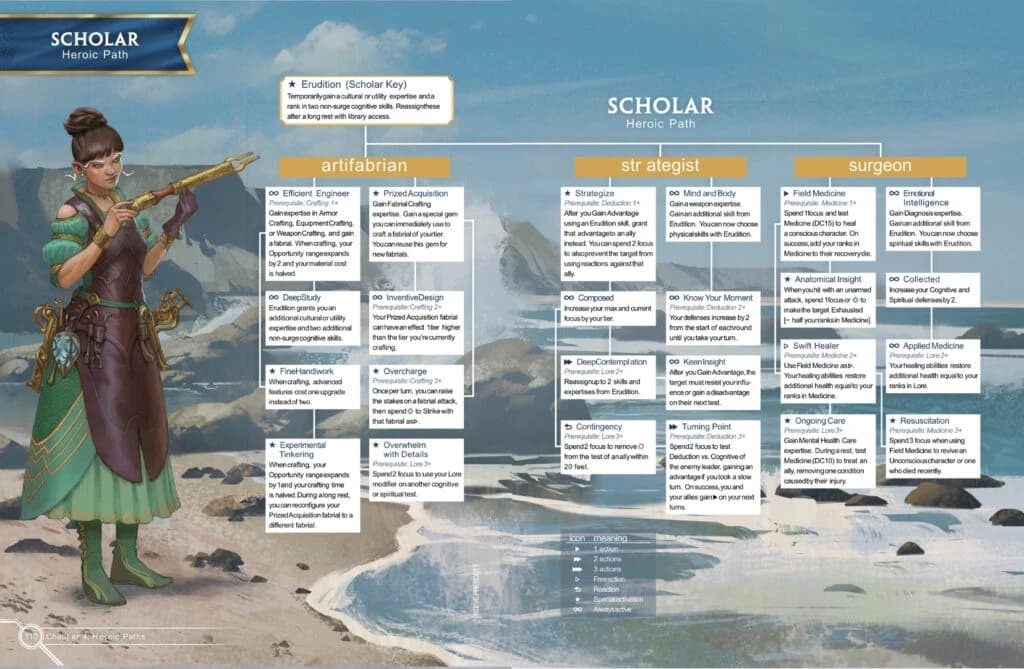Página do livro Cosmere RPG do caminho heroico Erudito, com árvore de talentos e ilustração de personagem empunhando arma dourada.