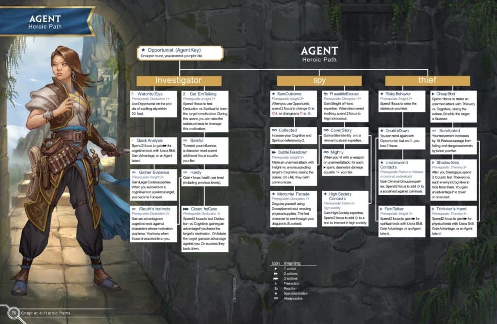 Página do livro Cosmere RPG do caminho heroico Agente, com árvore de talentos e ilustração de personagem armada de espada.