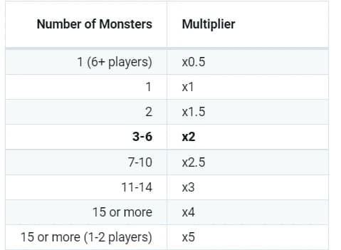XPs D&D - Nuckturp