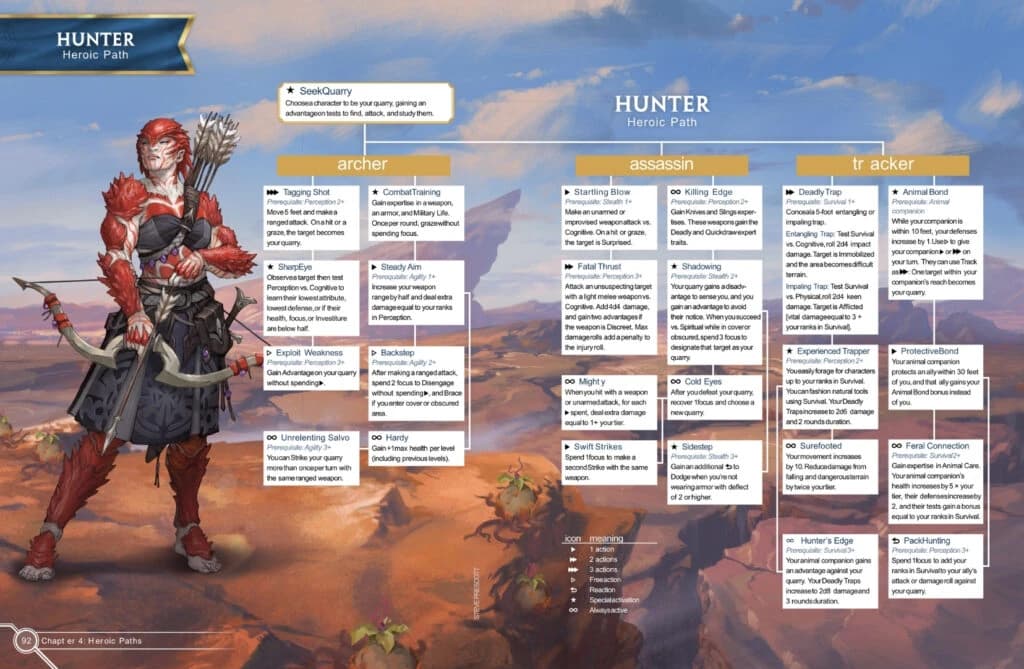 Página do livro Cosmere RPG do caminho heroico Caçador, com árvore de talentos e ilustração de arqueiro de armadura vermelha.