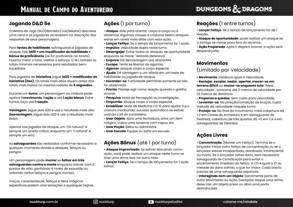 Ficha de referência do Manual de Campo do Aventureiro de D&D 5e, com regras de ações, reações, movimentos e ações livres em colunas.