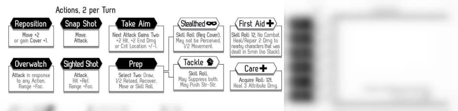 Detalhe da ficha de Fragged Empire com o quadro de Ações por turno: Reposition, Snap Shot, Take Aim, Stealthed, First Aid e outras.