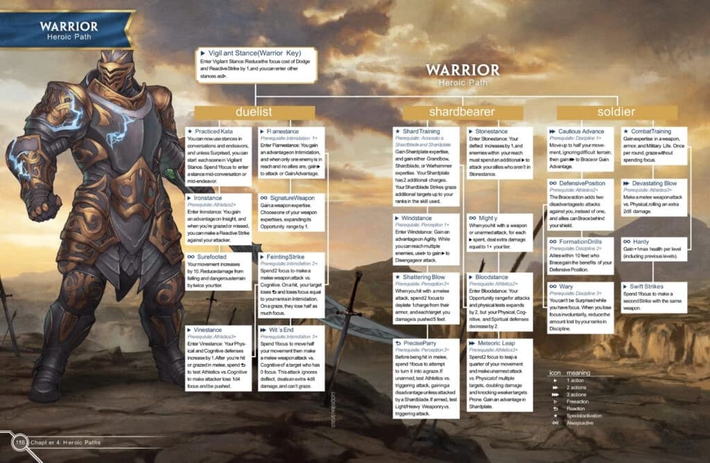 Página do livro Cosmere RPG do caminho heroico Guerreiro, com árvore de talentos e ilustração de cavaleiro de armadura dourada reluzente.